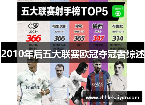 2010年后五大联赛欧冠夺冠者综述