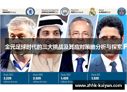 金元足球时代的三大挑战及其应对策略分析与探索