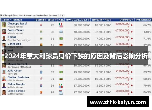 2024年意大利球员身价下跌的原因及背后影响分析
