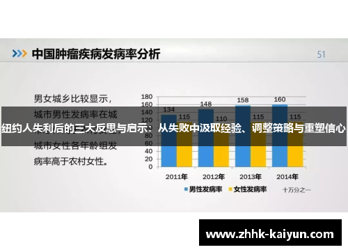 纽约人失利后的三大反思与启示：从失败中汲取经验、调整策略与重塑信心